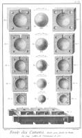 BLN-9000 - Boulets en fonte / Divers calibresferTPQ : 1732 - TAQ : 1850Classification des boulets coulés en fonte, dans des moules à deux coques.