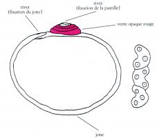 BRC-3519 - Bracelet à cabochons
bronze, verre
TPQ : -350 - TAQ : -300
Bracelet à jonc plat, aux contours découpés en formes de feuilles mises bout à bout, ornées de cercles oculés ; ce motif est interrompu par 4 éléments circulaires ornés de boutons plats en verre opaque rouge, rivetés; deux d'entre eux sont rapprochés (encadrant une rupture du jonc qui peut correspondre à une ouverture), les autres se répartissent régulièrement sur le bracelet.