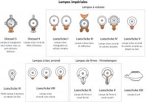LMP-4000 - Principes de classement typologique des lampes impériales
terre cuite
TPQ : -50 - TAQ : 500
Principes de classement typologique des lampes impériales romaines.
